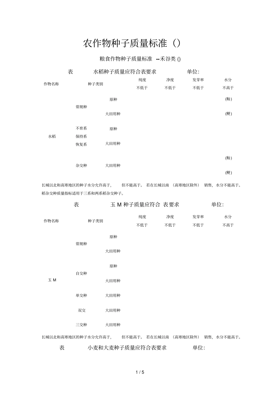 农作物种子质量标准_第1页