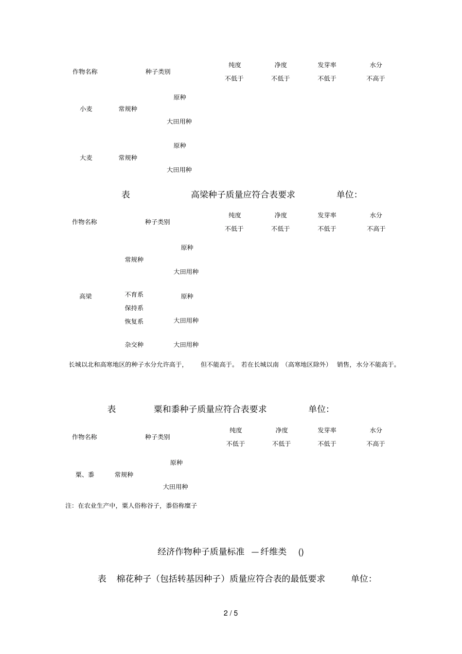 农作物种子质量标准_第2页