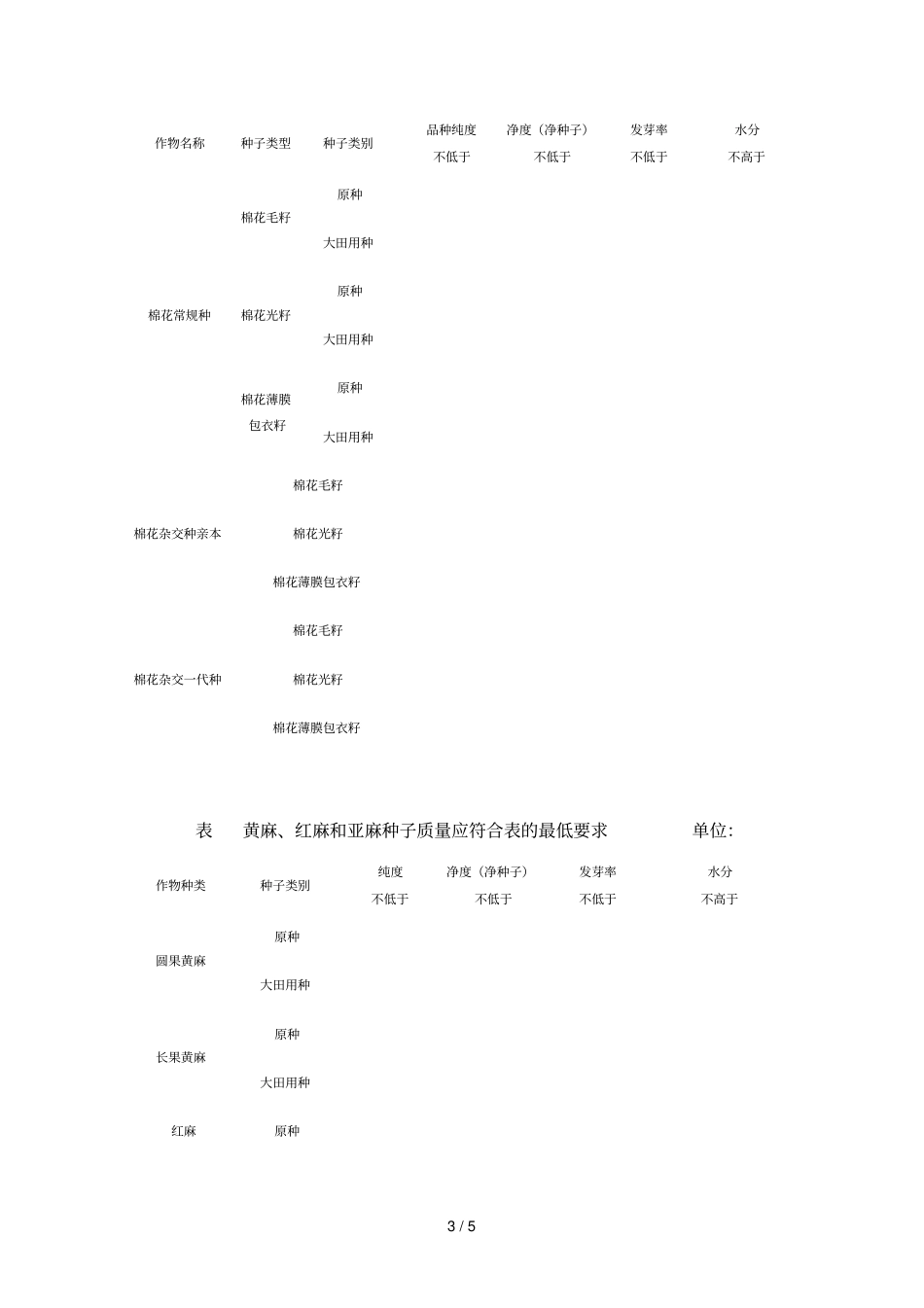 农作物种子质量标准_第3页