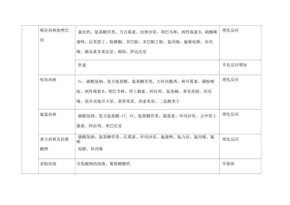 药物配伍禁忌查询表_第2页