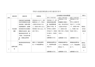 专业建设任务书