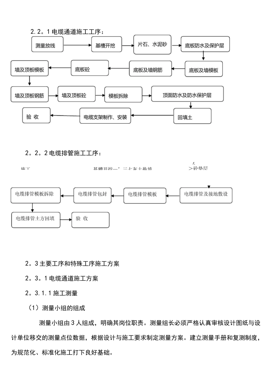 (完整)电缆排管敷设施工组织设计_第3页