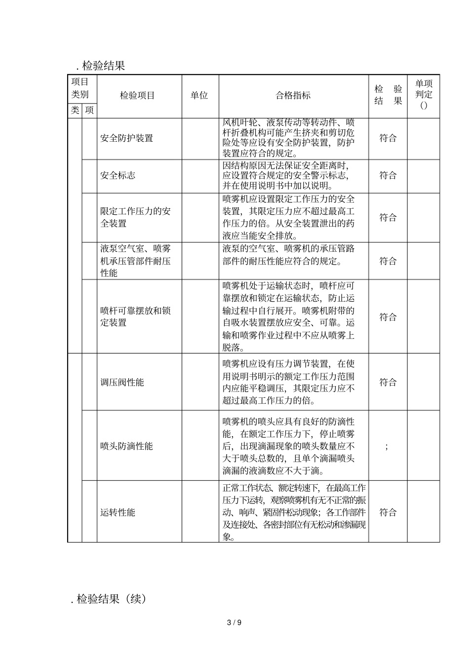 农机推广鉴定获证产品有关检测信息_第3页