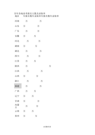 历年各地高考报名人数及录取率