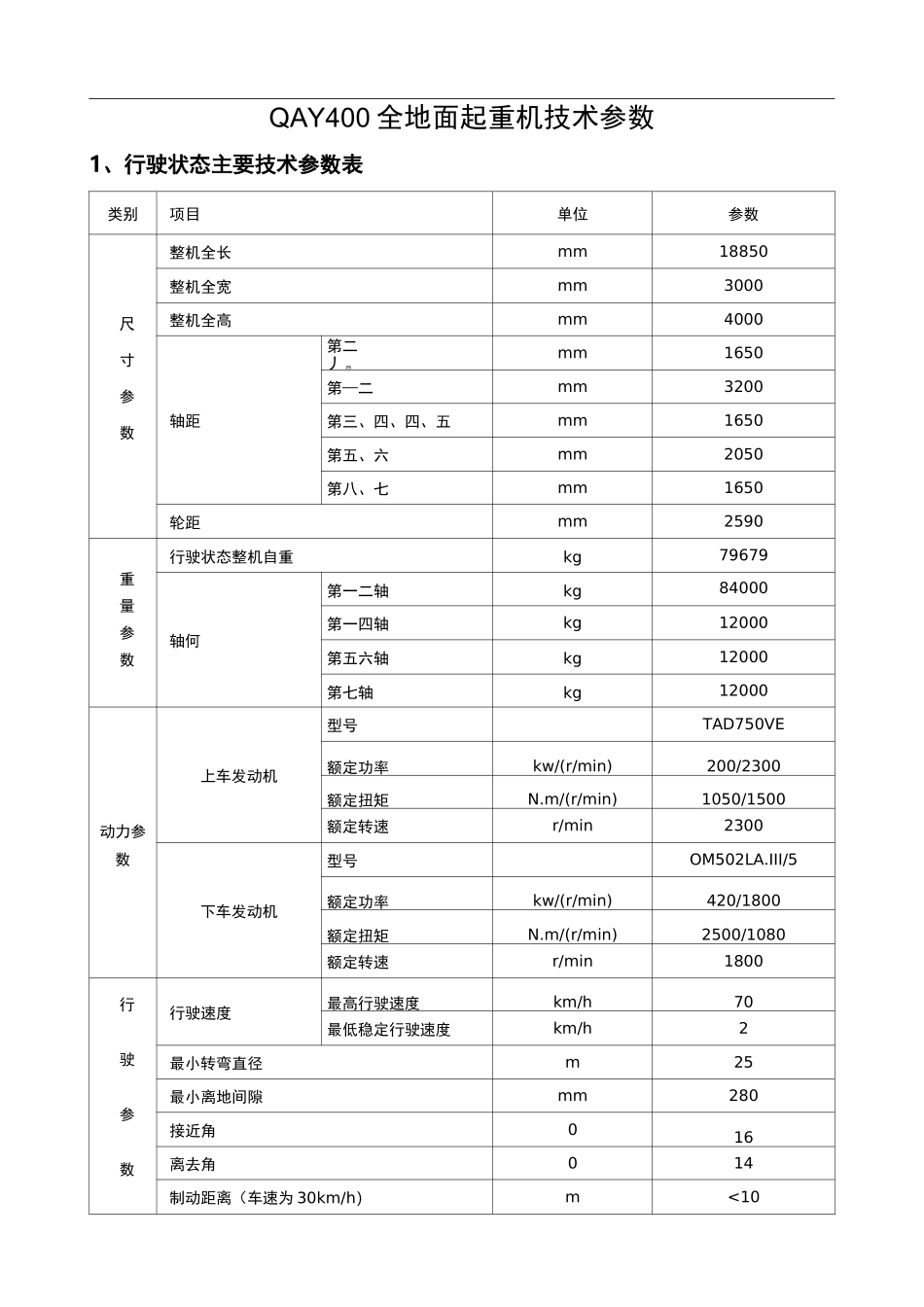 QAY400全地面起重机起重技术参数_第1页