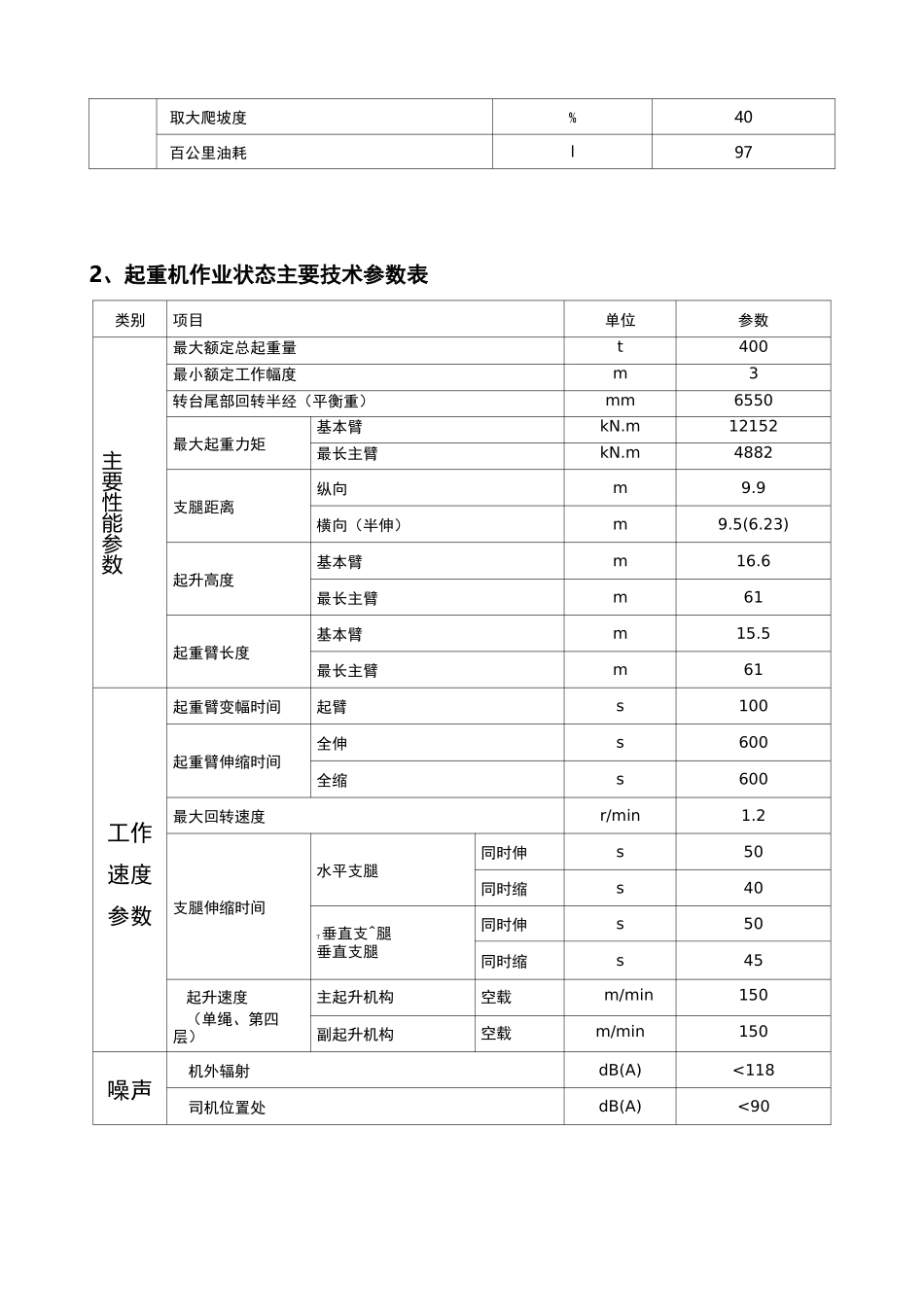 QAY400全地面起重机起重技术参数_第2页