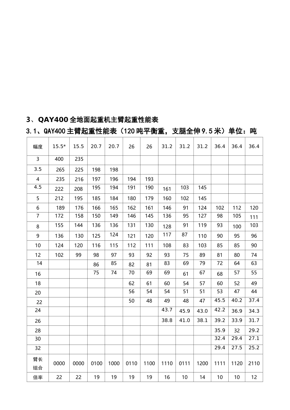QAY400全地面起重机起重技术参数_第3页