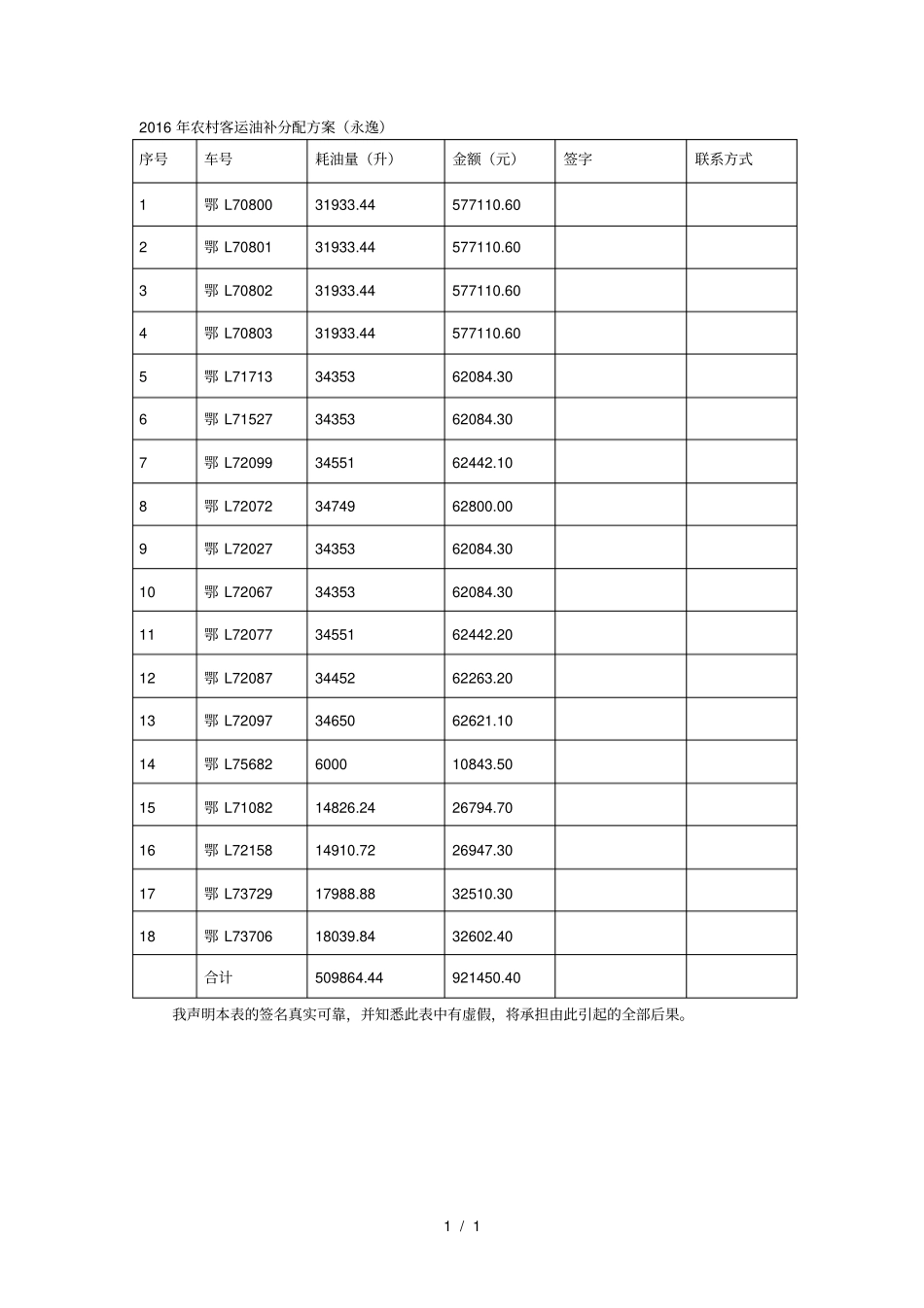 农村客运油补分配方案永逸_第1页