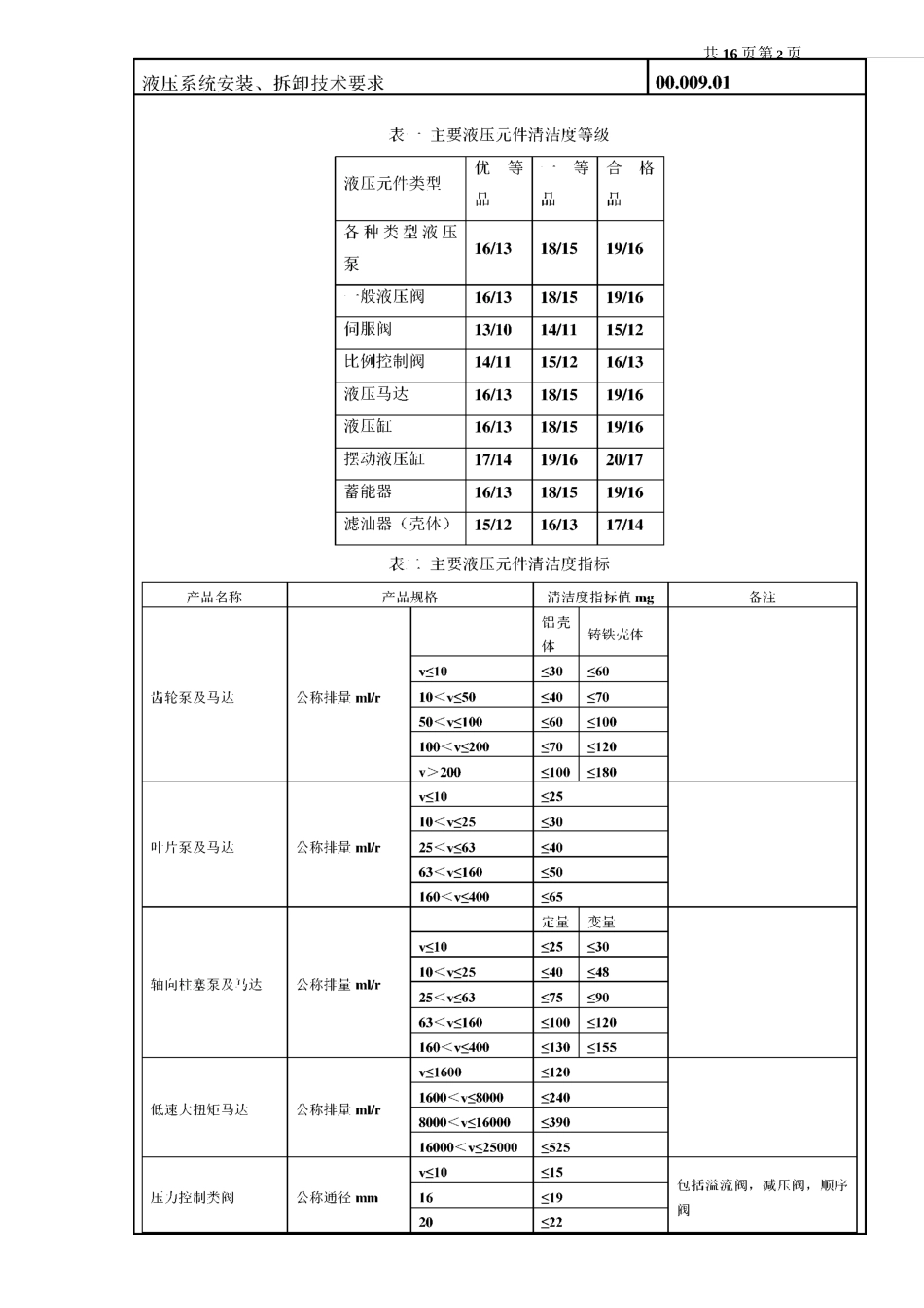 (完整版)液压系统安装工艺_第3页