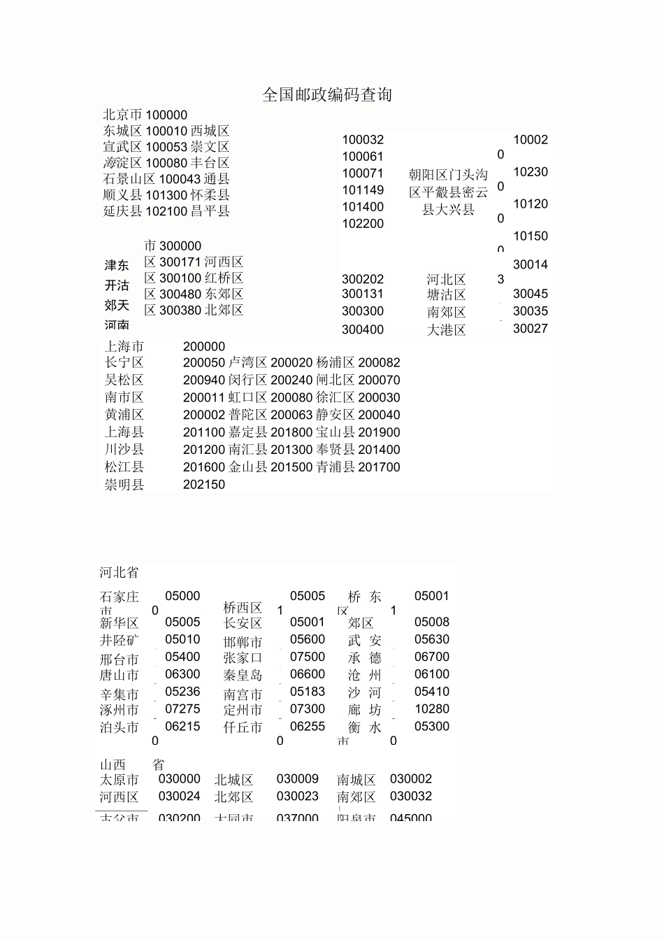 全国邮政编码查询_第1页