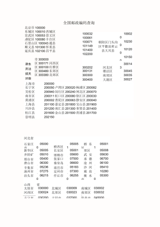 全国邮政编码查询