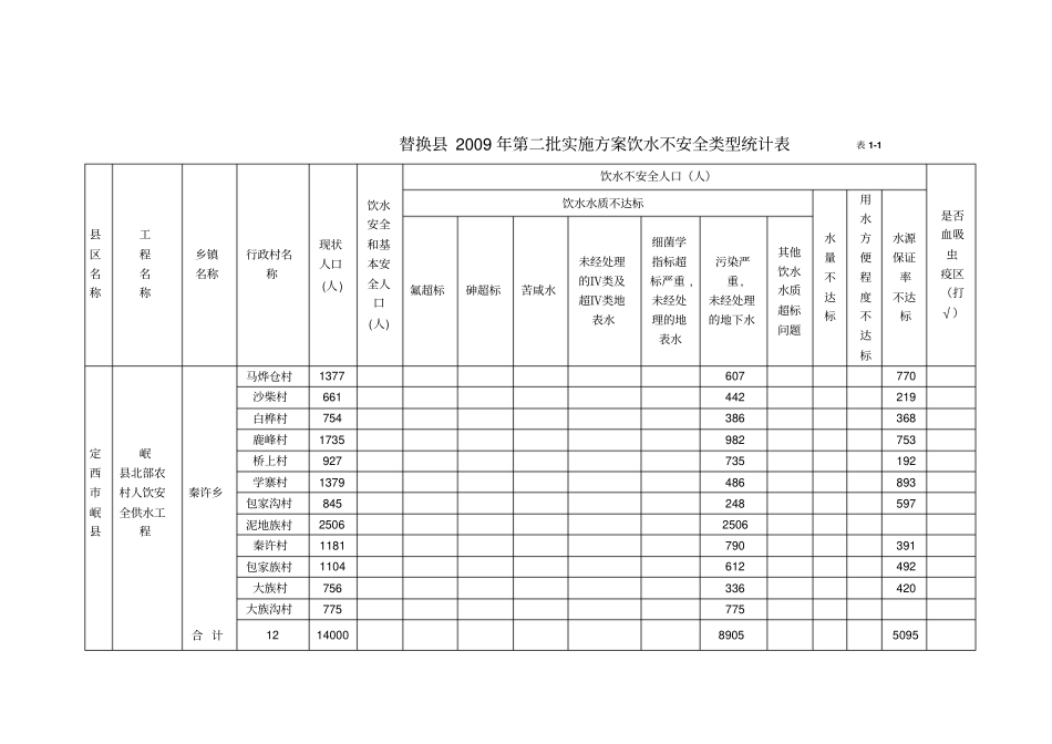 农村饮水安全工程设计初步报告42_第3页