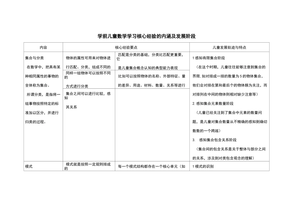 数学核心经验_第2页