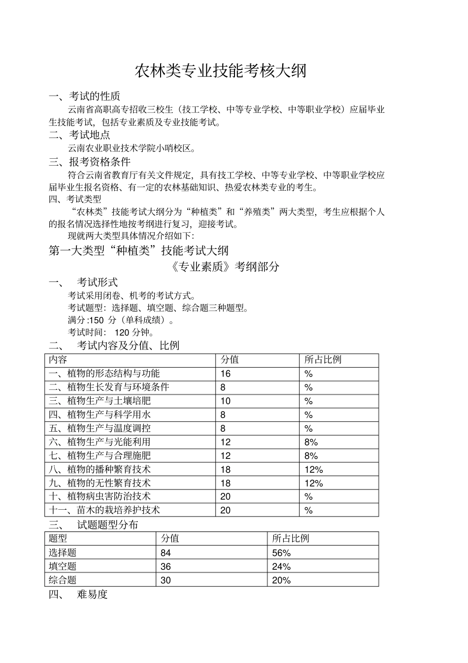 农林类专业技能考核大纲_第1页
