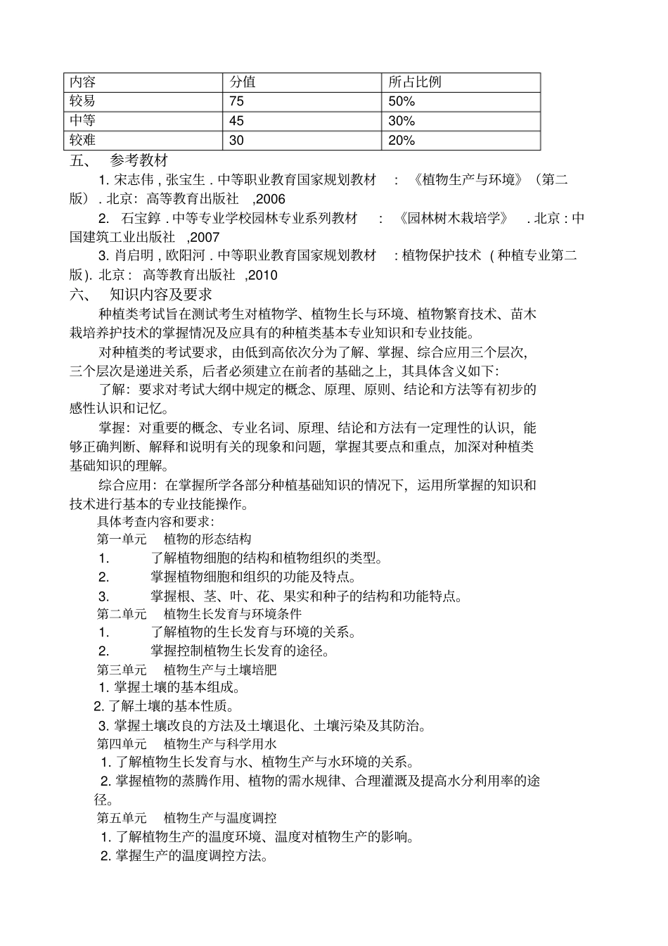 农林类专业技能考核大纲_第2页