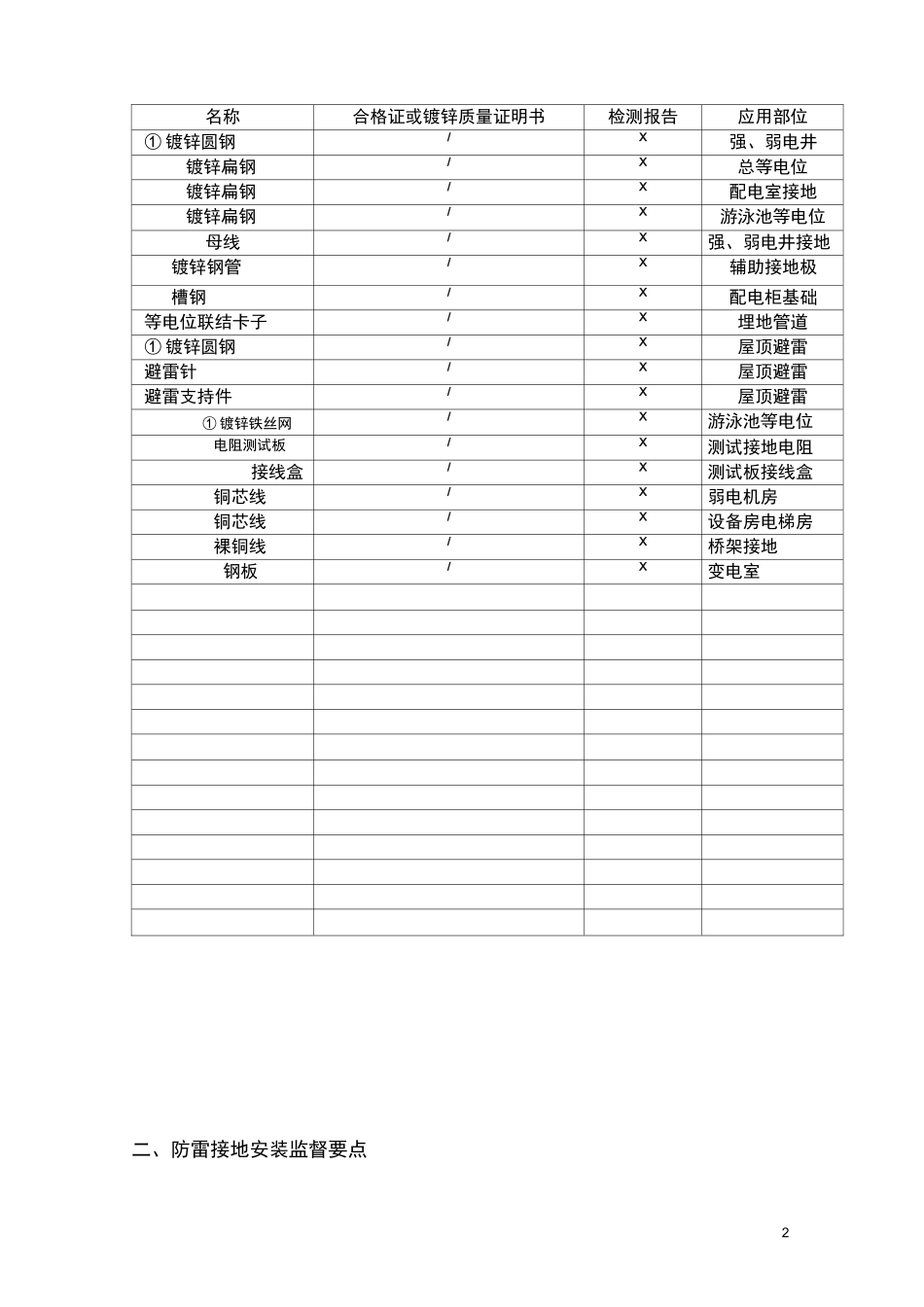 防雷接地电气要点_第2页