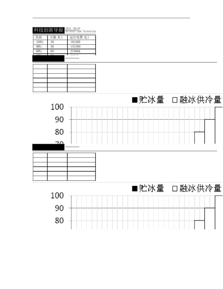 冰蓄冷空调改造设计及经济性分析重点_第1页