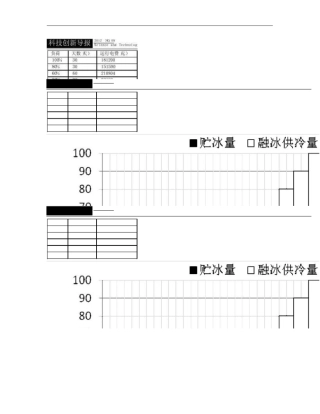 冰蓄冷空调改造设计及经济性分析重点