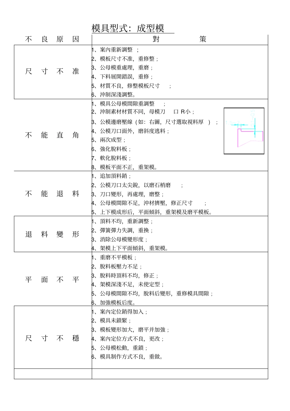 冲压产品不良原因_第2页