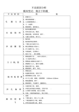 冲压产品不良原因