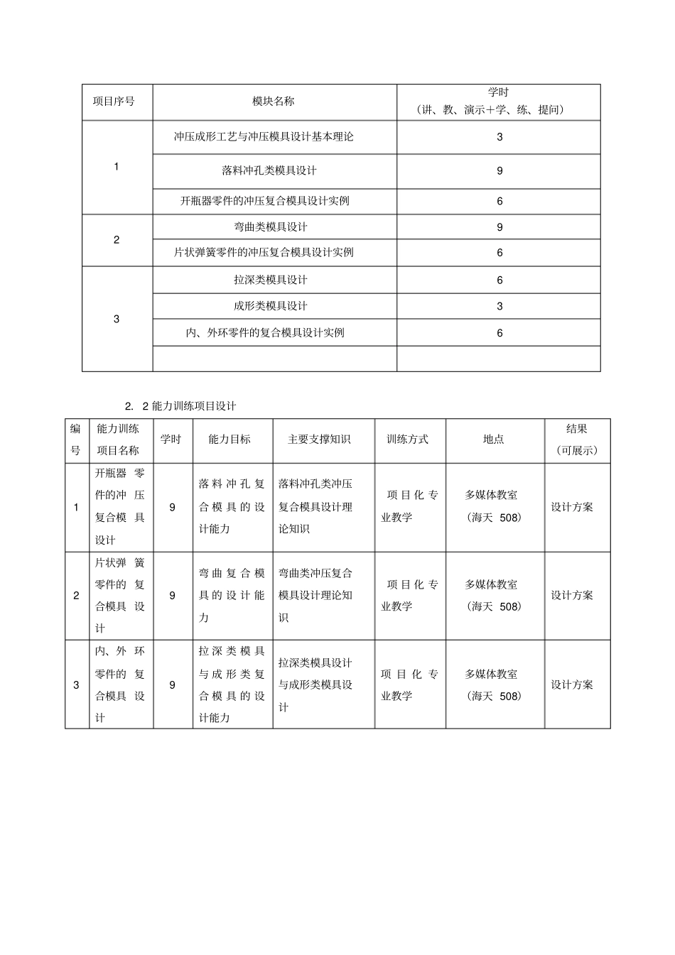 冲压成型工艺与模具设计课程整体教学设计_第3页