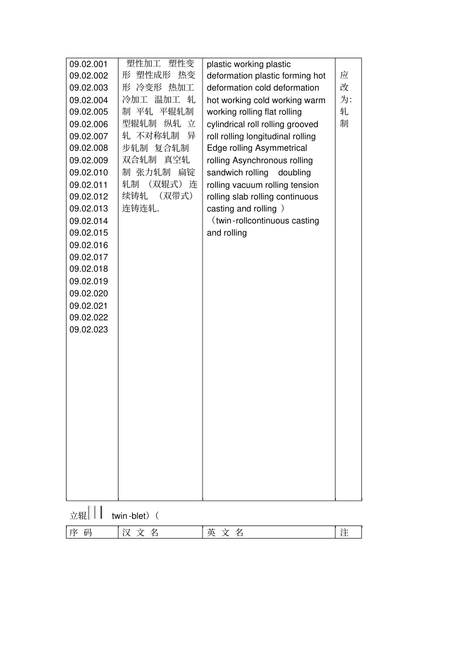 冶金学名词中英文对照_第2页