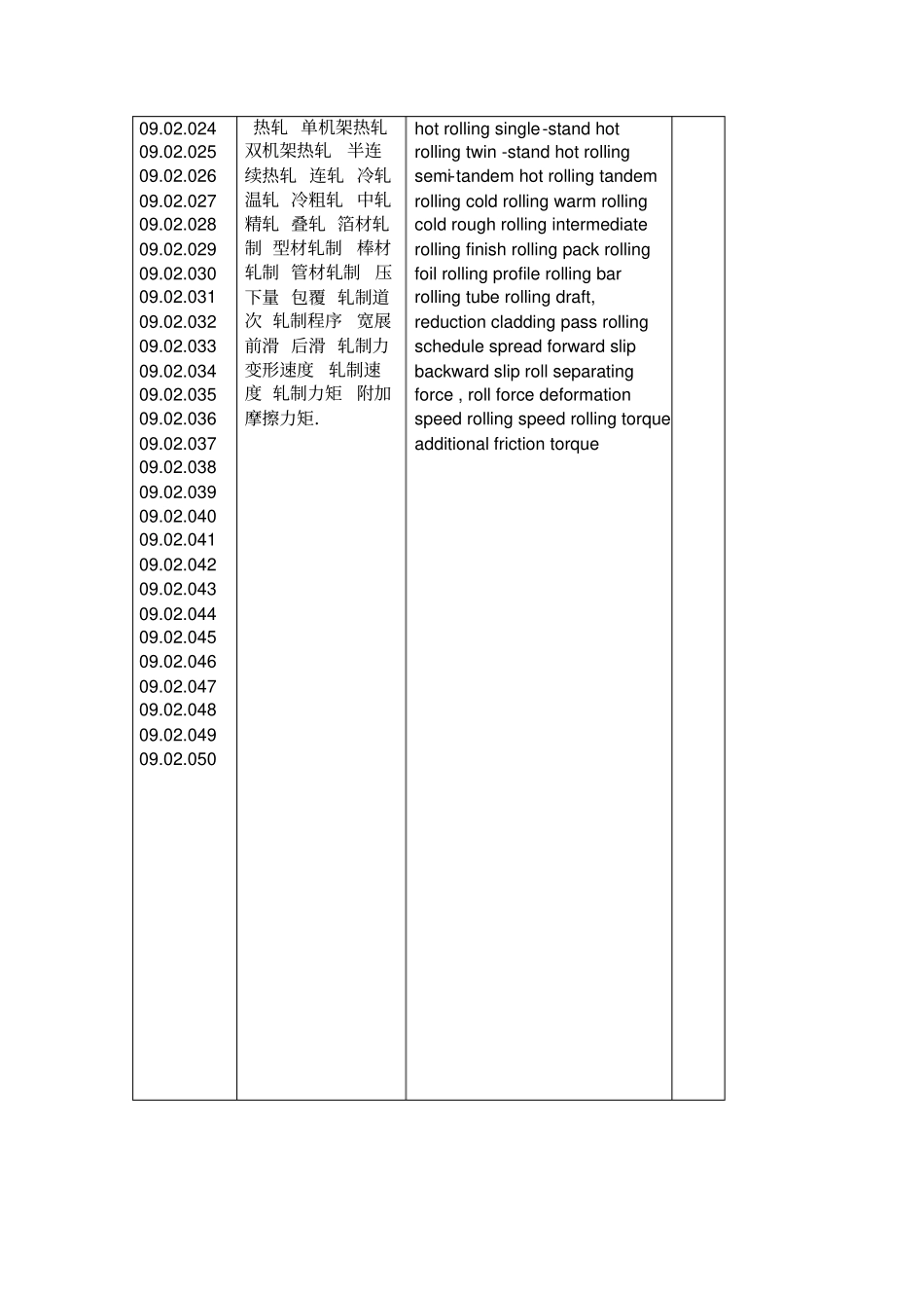 冶金学名词中英文对照_第3页