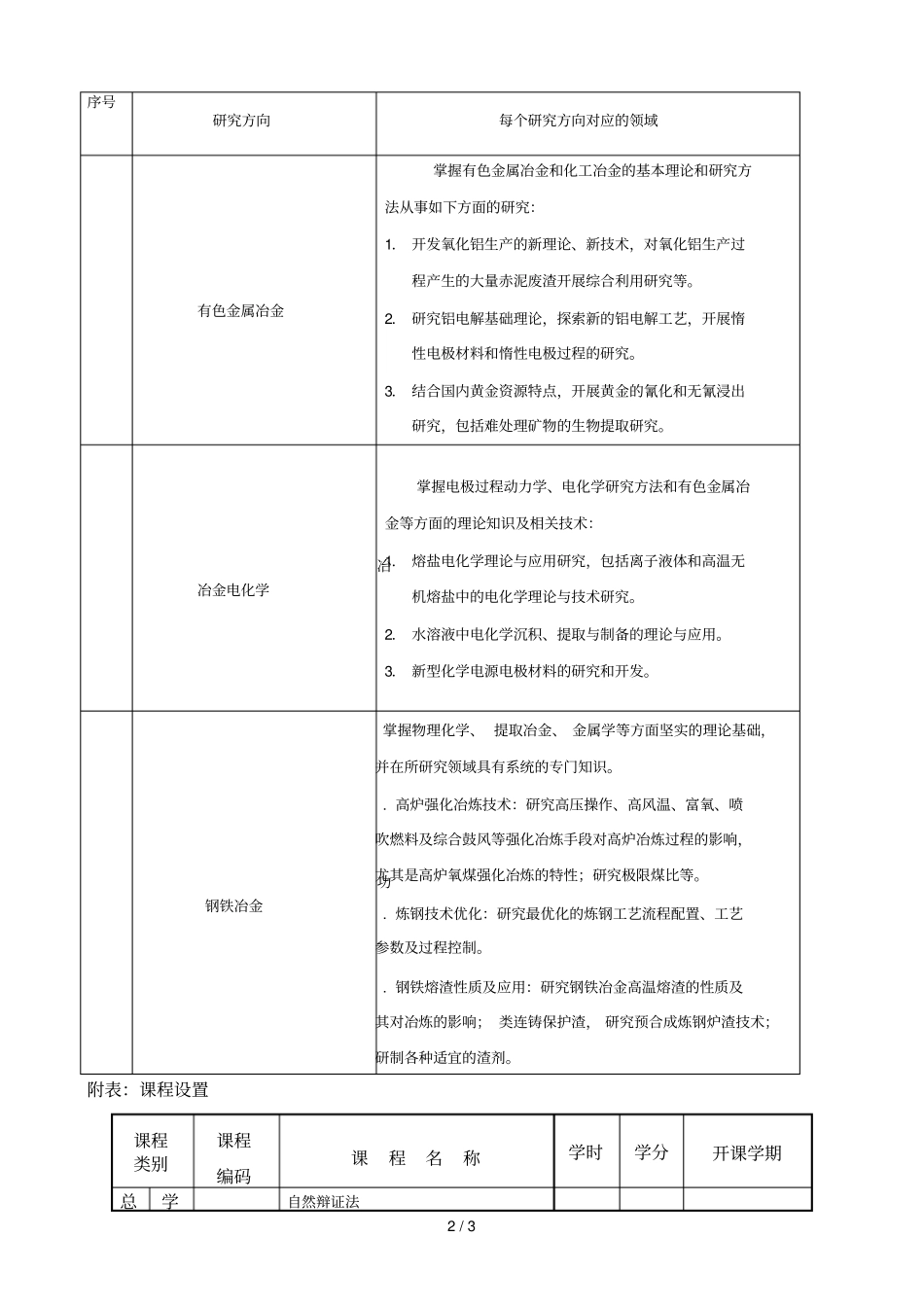 冶金工程硕士研究生培养方案_第2页