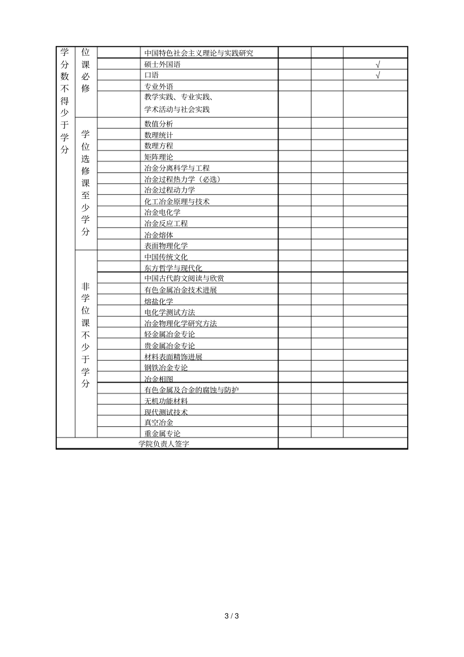 冶金工程硕士研究生培养方案_第3页