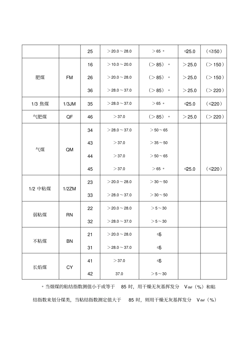 冶金焦炭技术指标_第3页