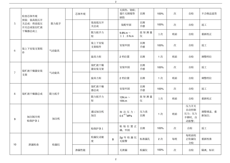 冷凝器生产控制计划CP_第2页