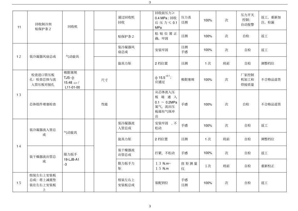冷凝器生产控制计划CP_第3页