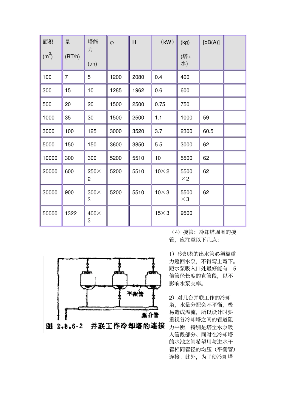 冷却塔设计参考_第2页