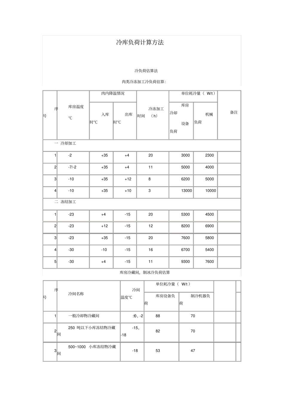 冷库负荷计算方法_第1页