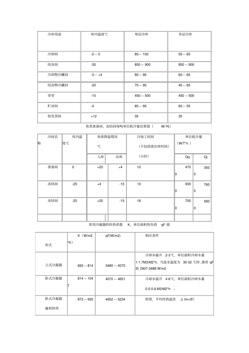 冷库负荷计算方法_第3页