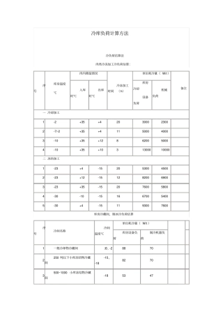 冷库负荷计算方法