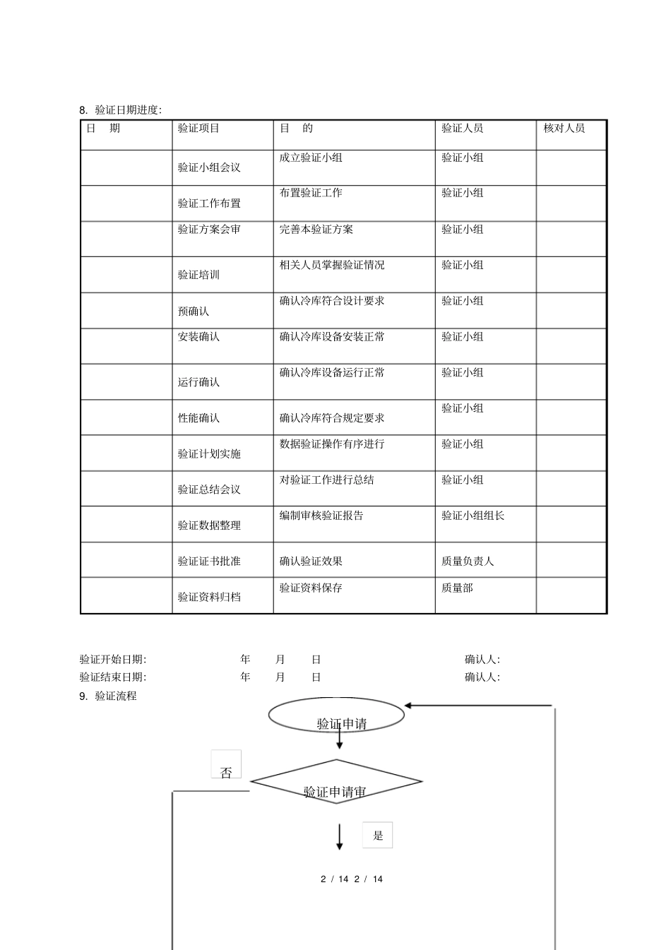 冷库验证方案_第2页