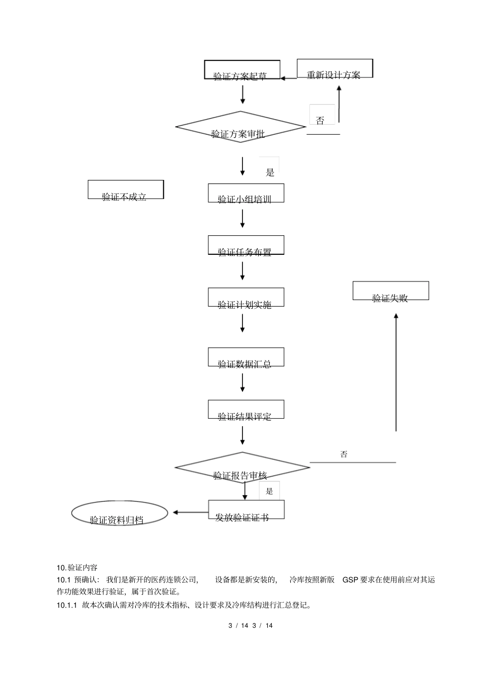 冷库验证方案_第3页