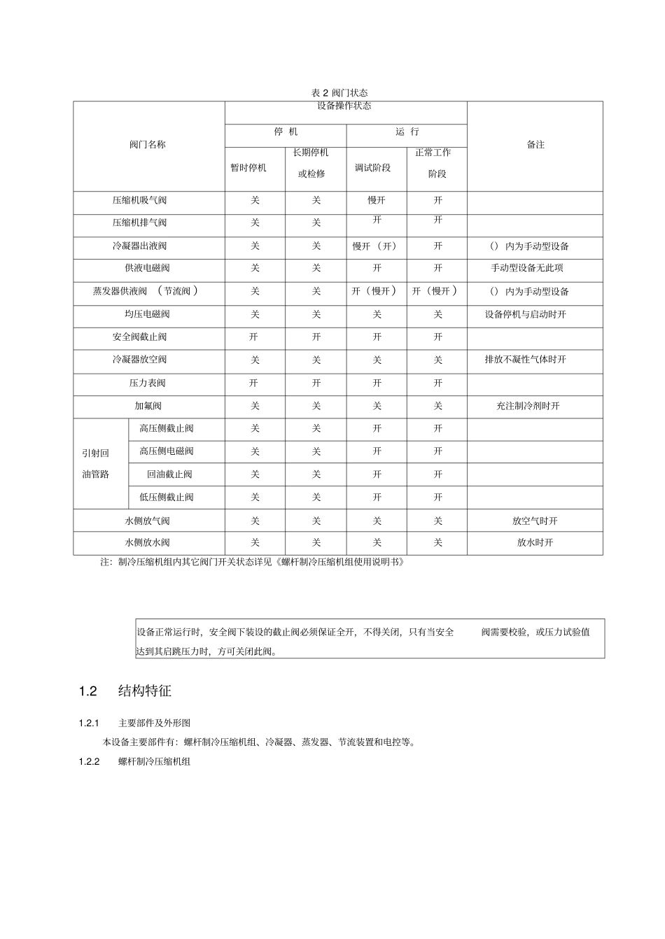 冷水机组调试方法_第3页