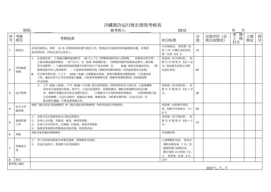 冷藏物流企业制冷部绩效考核表_第1页