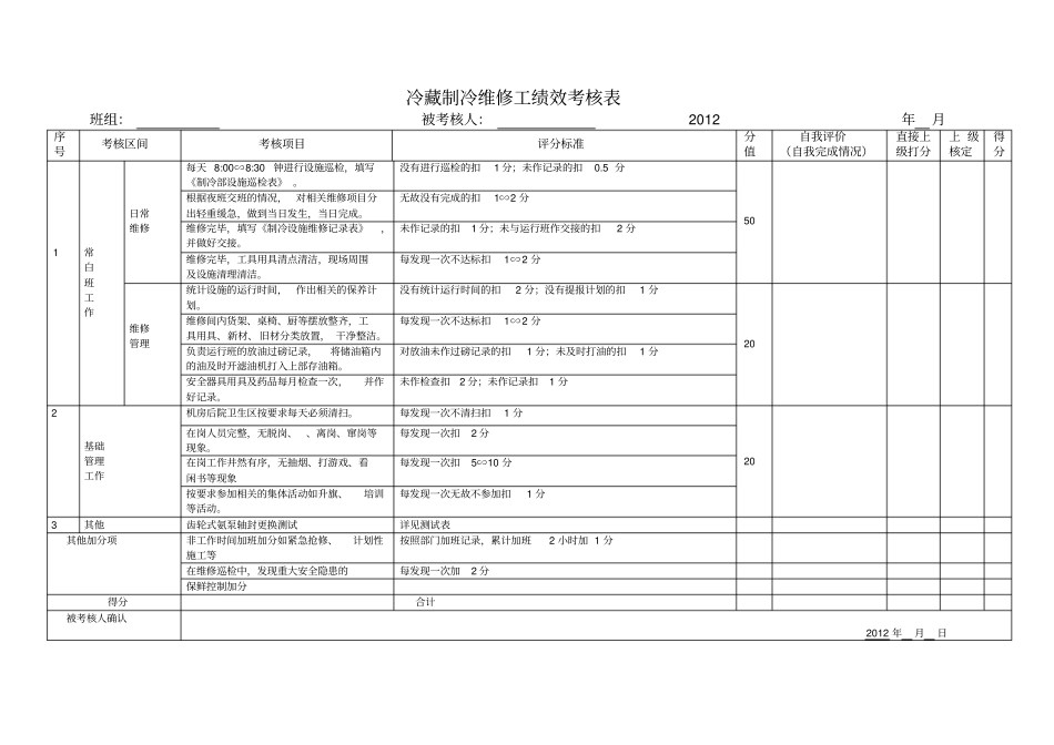 冷藏物流企业制冷部绩效考核表_第2页