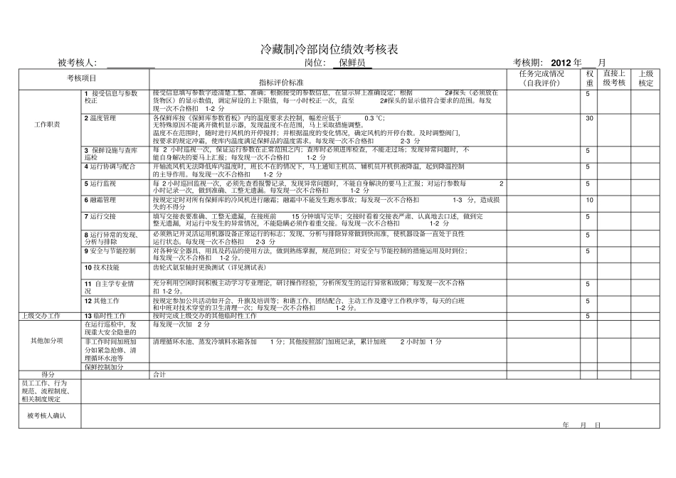 冷藏物流企业制冷部绩效考核表_第3页