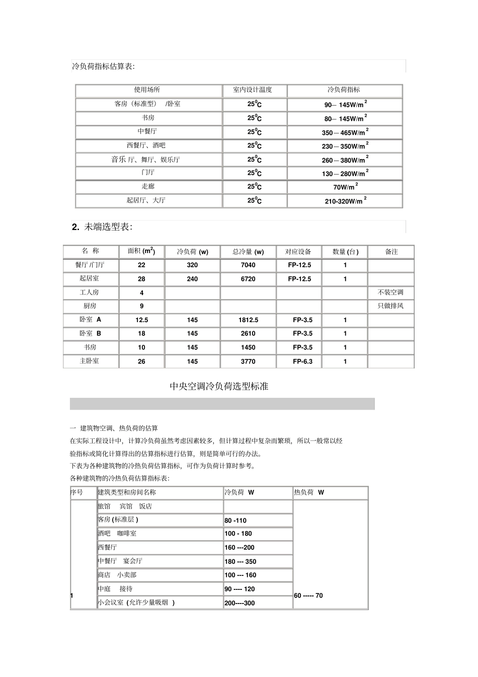 冷负荷指标估算表_第1页