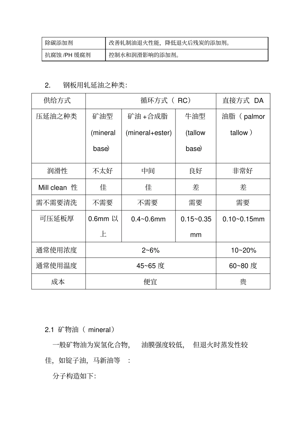 冷轧线轧延油COOLANT的管理资料_第2页