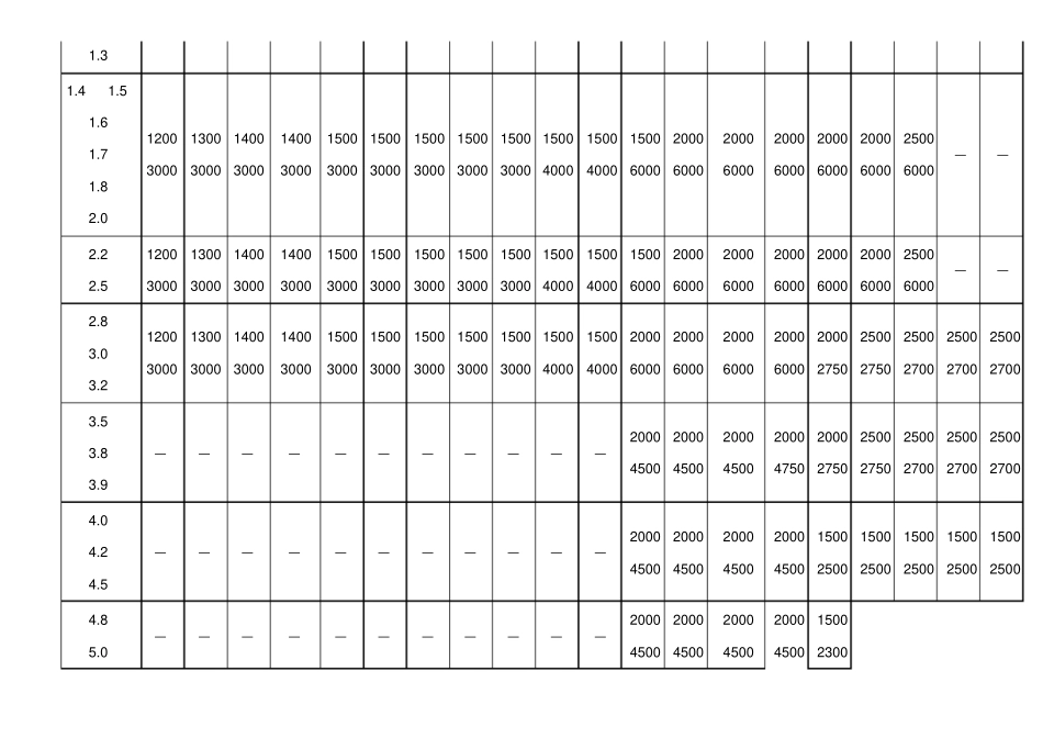 冷轧薄钢板规格_第2页