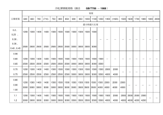 冷轧薄钢板规格