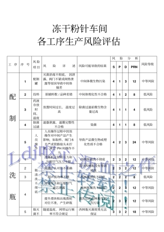冻干粉针各生产环节风险评价