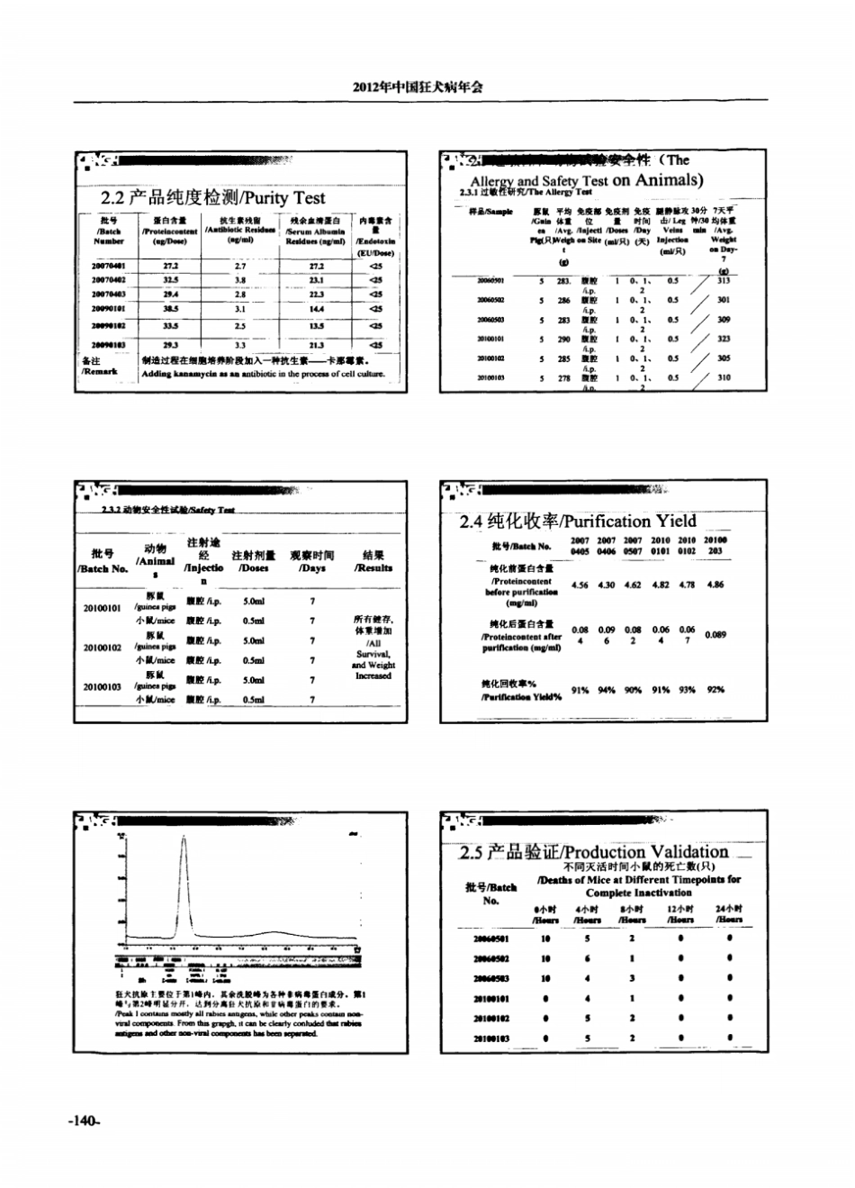 冻干人用狂犬病疫苗人二倍体细胞的研制_第2页