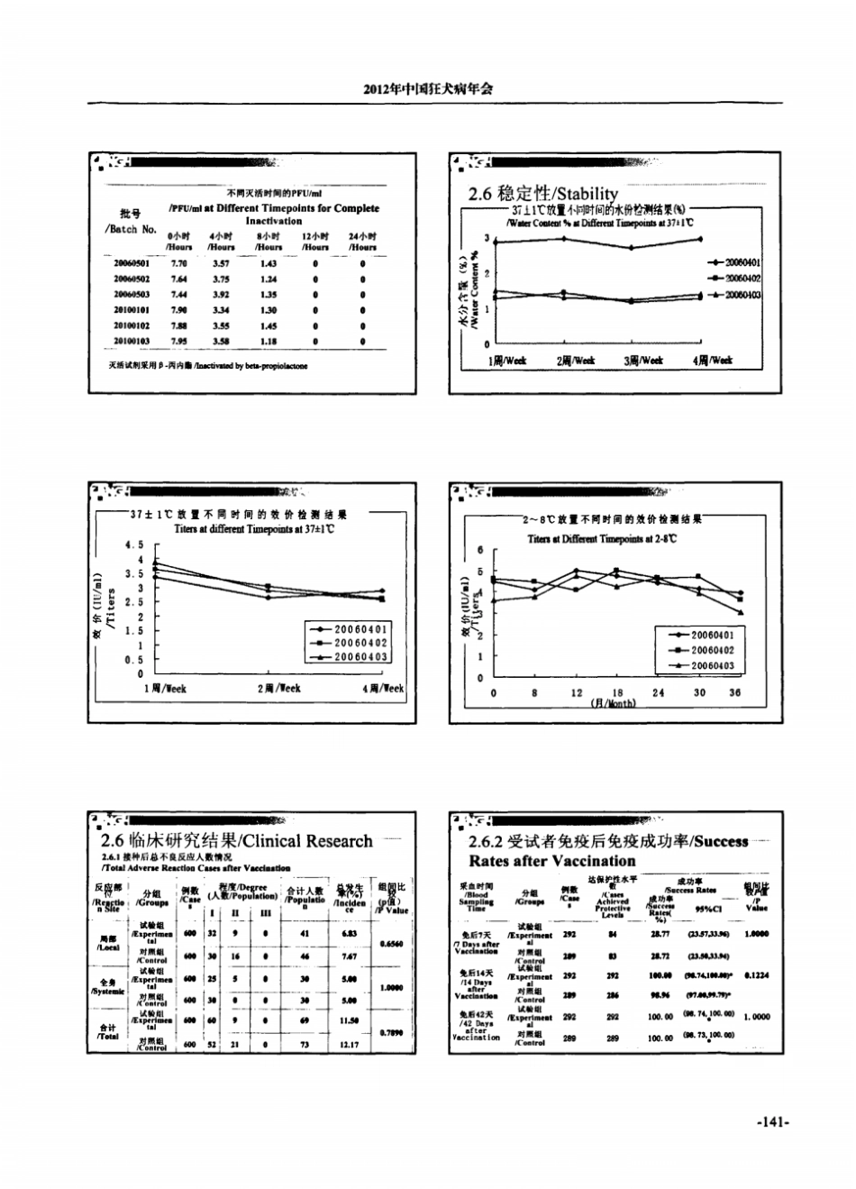 冻干人用狂犬病疫苗人二倍体细胞的研制_第3页