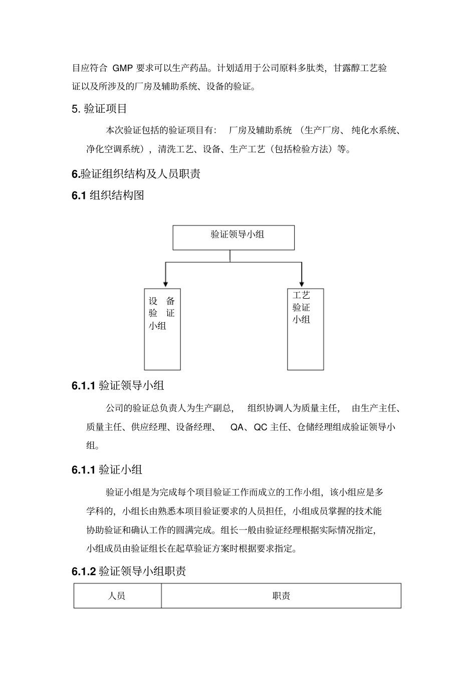 冻干制剂验证总计划_第2页